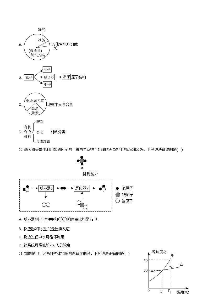 2023年安徽省亳州市蒙城县部分学校中考化学模拟试卷第3页