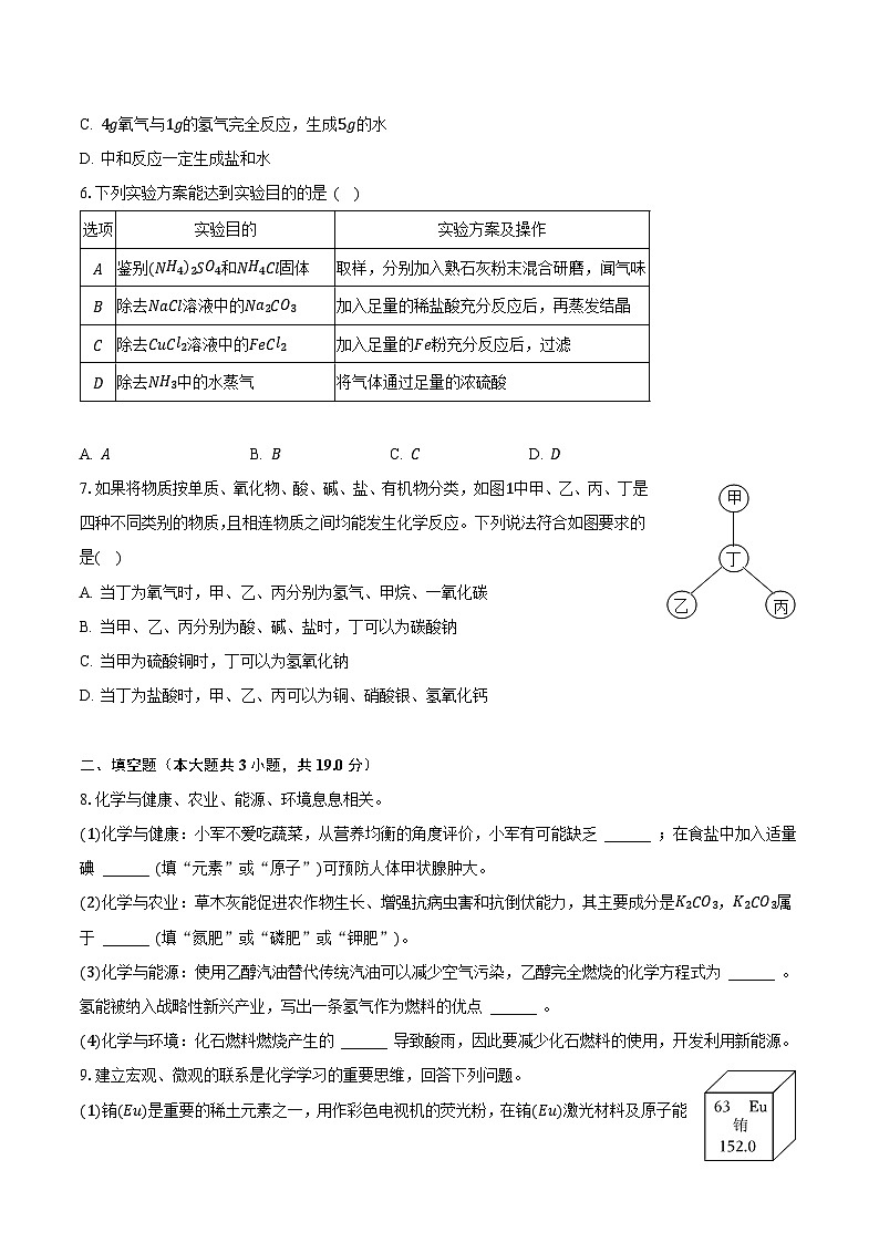2023年贵州省盘州市中考化学模拟试卷第2页