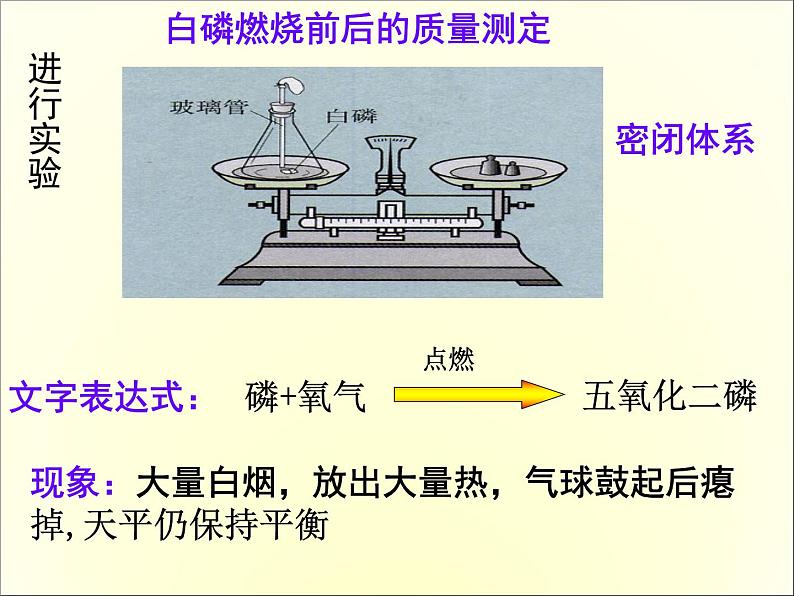 《课题1 质量守恒定律》PPT课件2-九年级上册化学人教版第5页