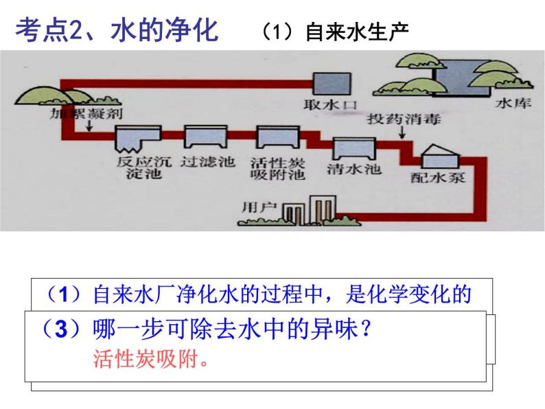 《水的组成和净化及水资源的利用与保护复习》PPT课件4-九年级上册化学人教版05