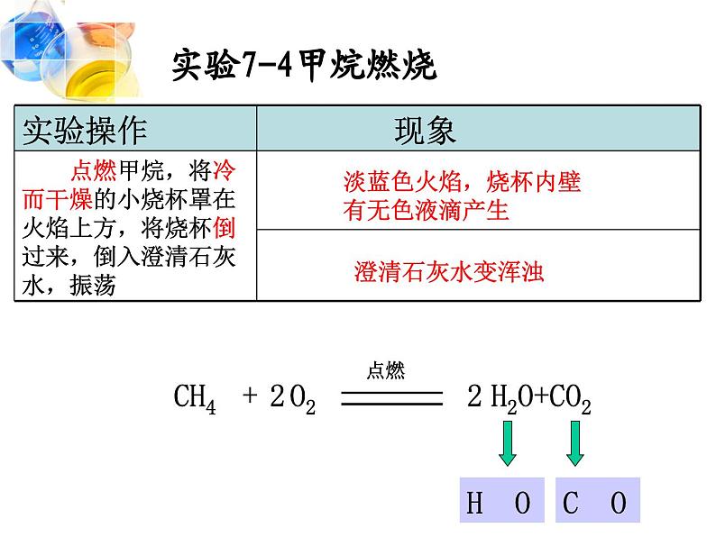 《课题2 燃料的合理利用与开发》PPT课件1-九年级上册化学人教版08