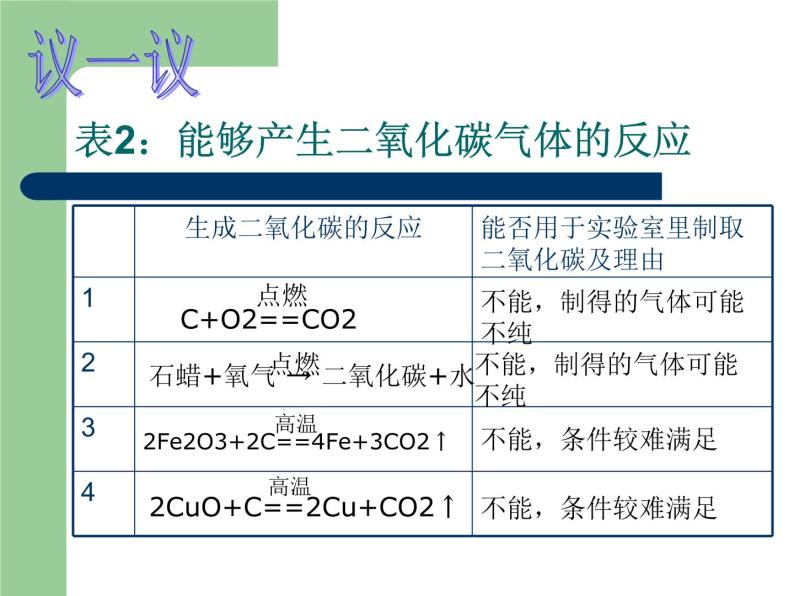 《课题2 二氧化碳制取的研究》教学课件-九年级上册化学人教版06