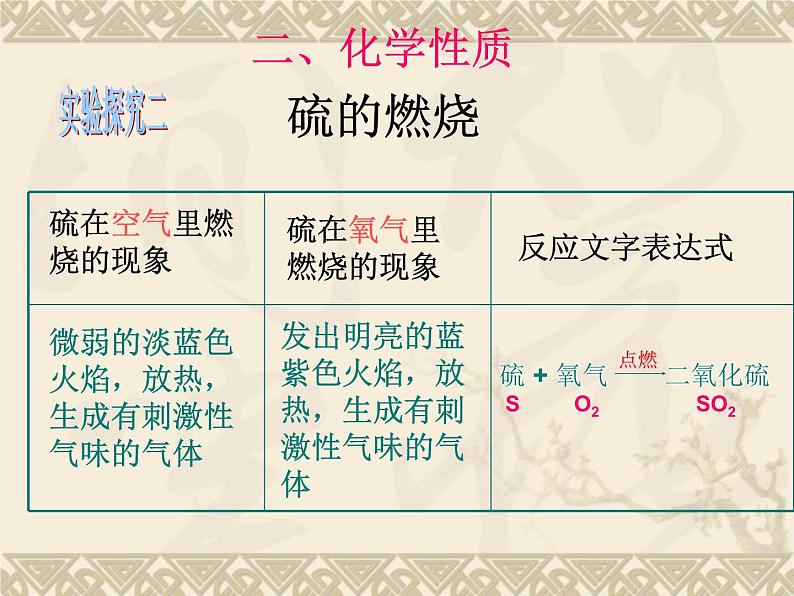 《课题2 氧气》PPT课件1-九年级上册化学人教版08