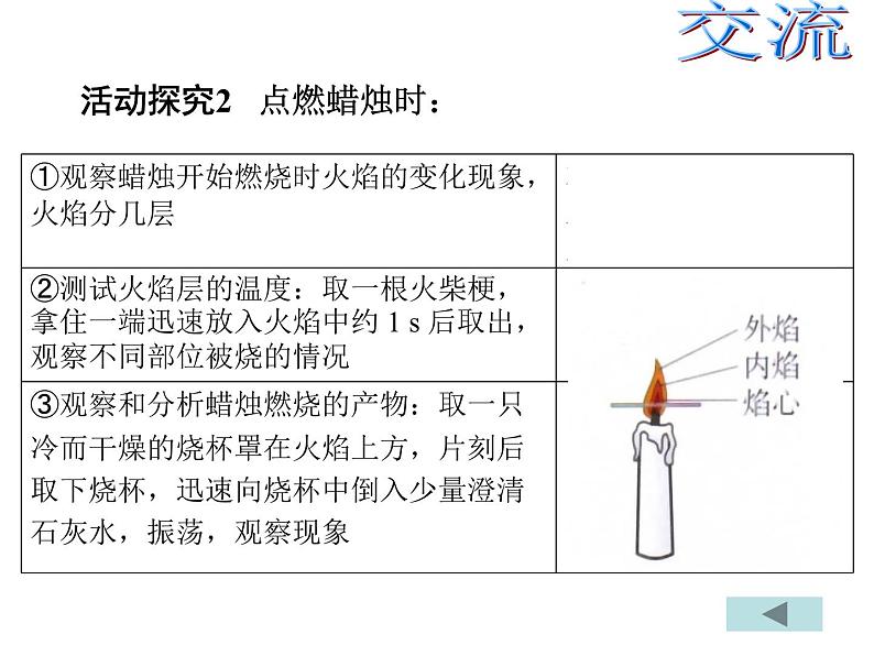 《课题2 化学是一门以实验为基础的科学》PPT课件3-九年级上册化学人教版第5页