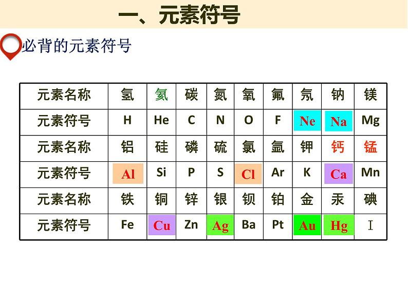 《化学用语专题复习》PPT课件10-九年级上册化学人教版第6页