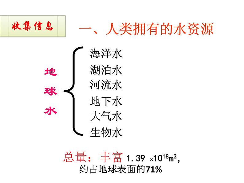 4.1《爱护水资源》PPT课件4-九年级上册化学人教版第2页
