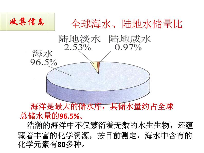 4.1《爱护水资源》PPT课件4-九年级上册化学人教版第3页