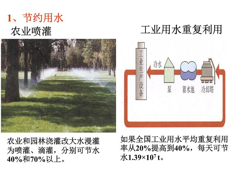 4.1《爱护水资源》PPT课件4-九年级上册化学人教版第7页