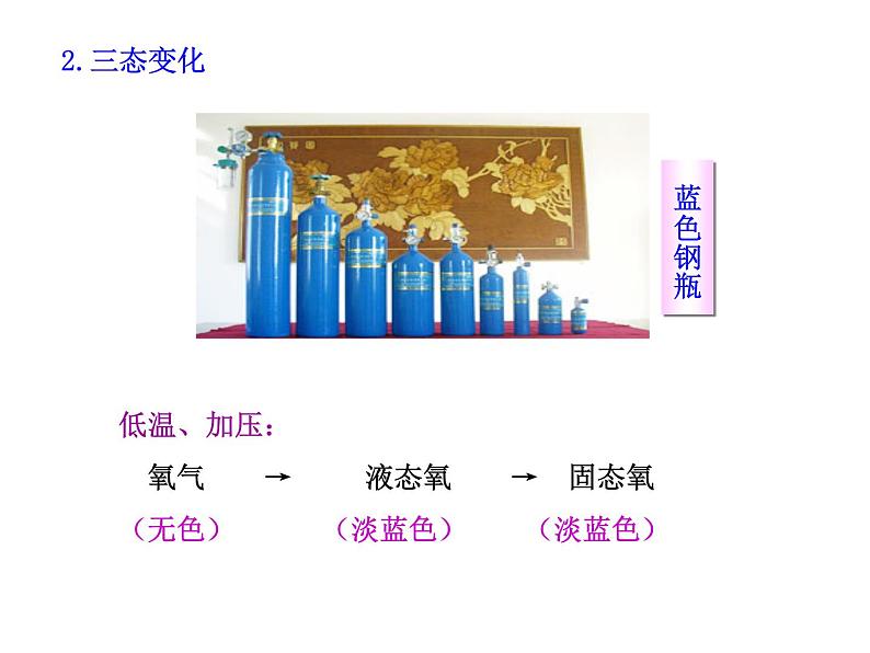 2.2《氧气》PPTT课件6-九年级上册化学人教版第6页