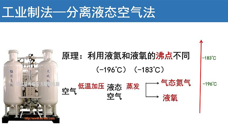2.3《制取氧气》PPT课件6-九年级上册化学人教版第2页