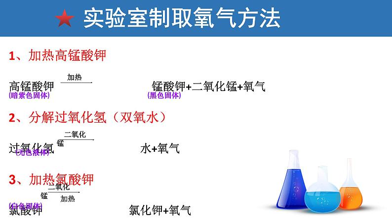 2.3《制取氧气》PPT课件6-九年级上册化学人教版第3页