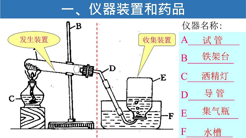 2.3《制取氧气》PPT课件6-九年级上册化学人教版第5页