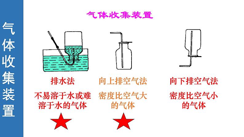 2.3《制取氧气》PPT课件6-九年级上册化学人教版第6页