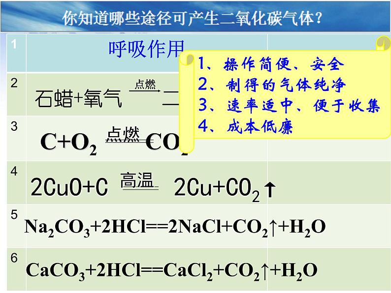 6.2《二氧化碳制取的研究》PPT课件3-九年级上册化学人教版06