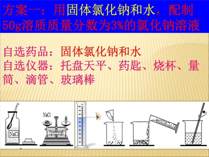 《课题3 溶液的浓度》课件PPT -九年级下册化学人教版04