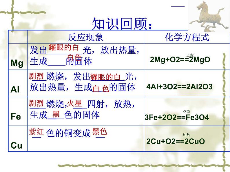 人教版化学九年级下册8.2《金属的化学性质》PPT课件2第4页