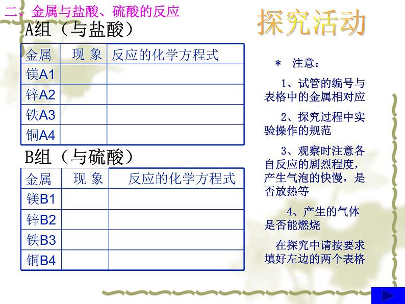 人教版化学九年级下册8.2《金属的化学性质》PPT课件2第7页