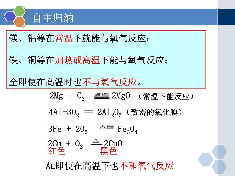 人教版化学九年级下册8.2《金属的化学性质》PPT课件3第4页