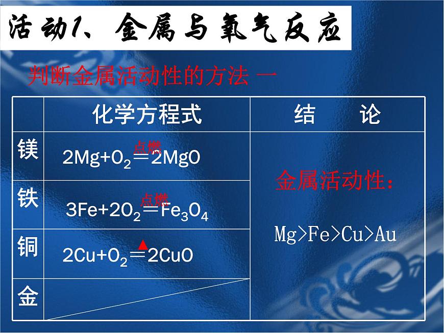 人教版化學(xué)九年級(jí)下冊(cè)8.2《金屬的化學(xué)性質(zhì)》PPT課件4第2頁