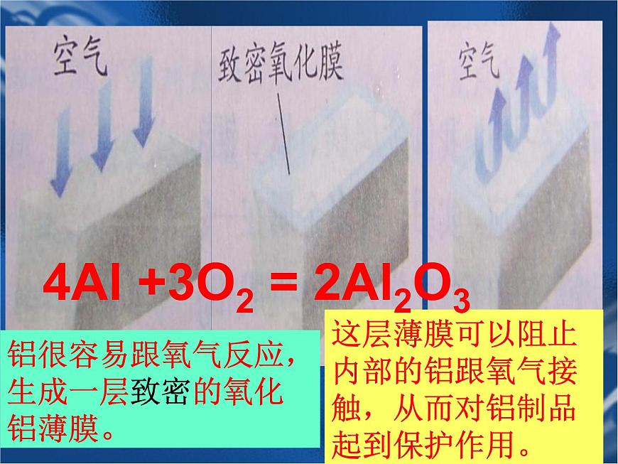人教版化學(xué)九年級(jí)下冊(cè)8.2《金屬的化學(xué)性質(zhì)》PPT課件4第4頁