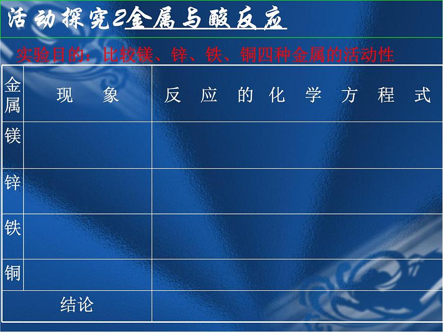 人教版化學(xué)九年級(jí)下冊(cè)8.2《金屬的化學(xué)性質(zhì)》PPT課件4第6頁