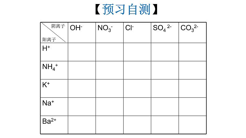 人教版化学九年级下册《附录1 部分酸碱盐的溶解性表》PPT课件3第5页