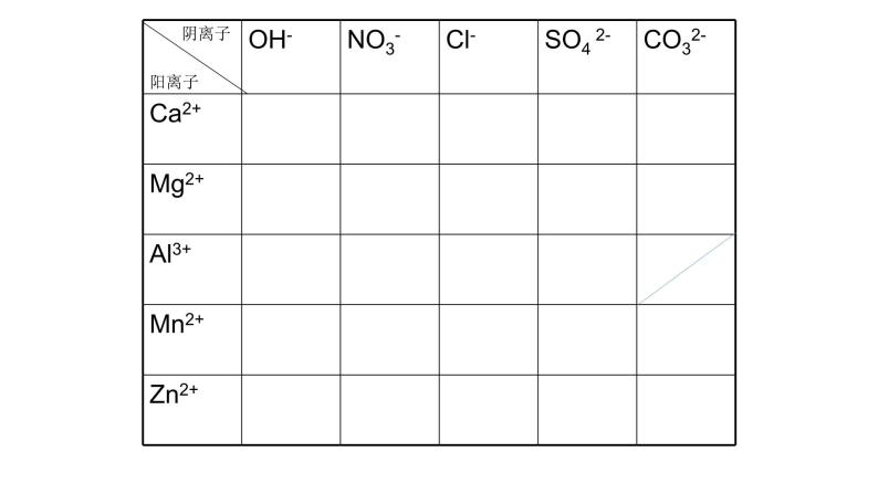 人教版化学九年级下册《附录1 部分酸碱盐的溶解性表》PPT课件307