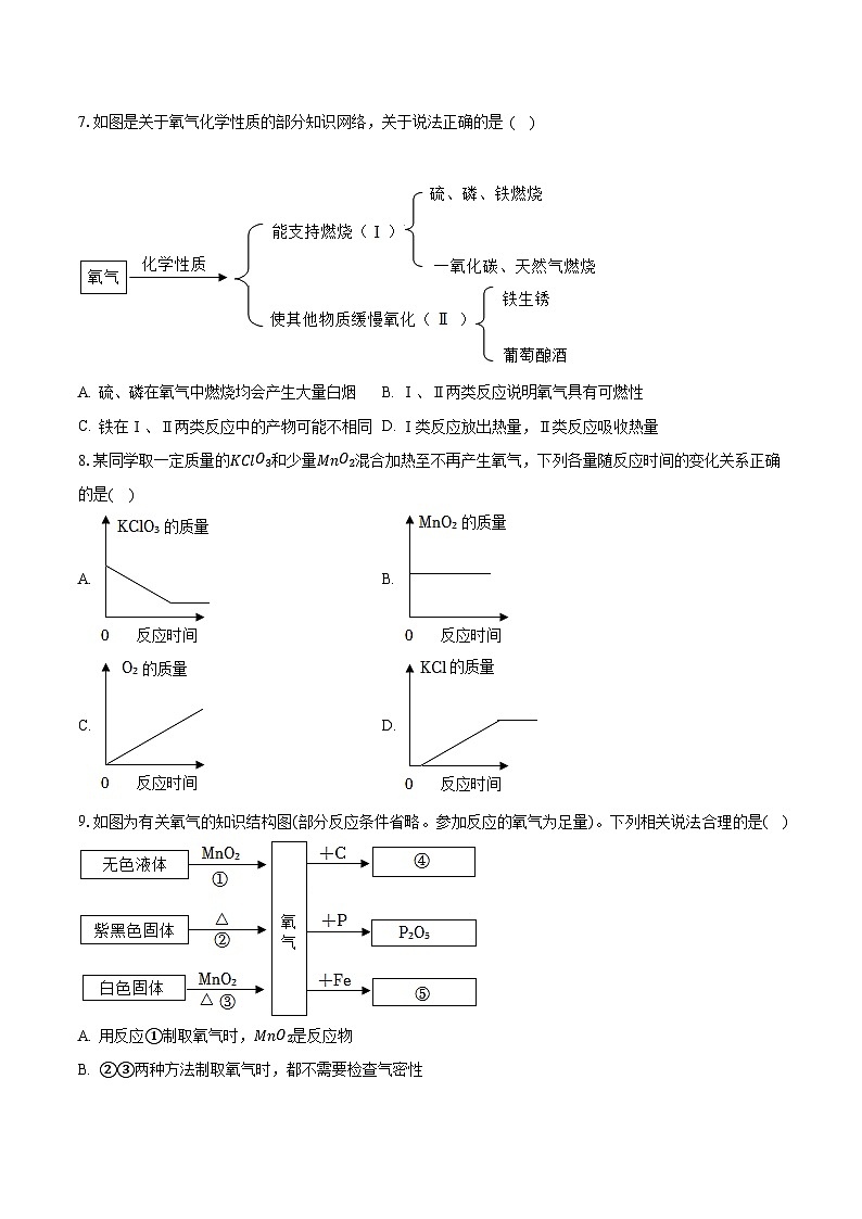 2023-2024学年山东省菏泽市牡丹区王浩屯中学九年级(上)月考化学试卷(10月份)(含解析)第3页