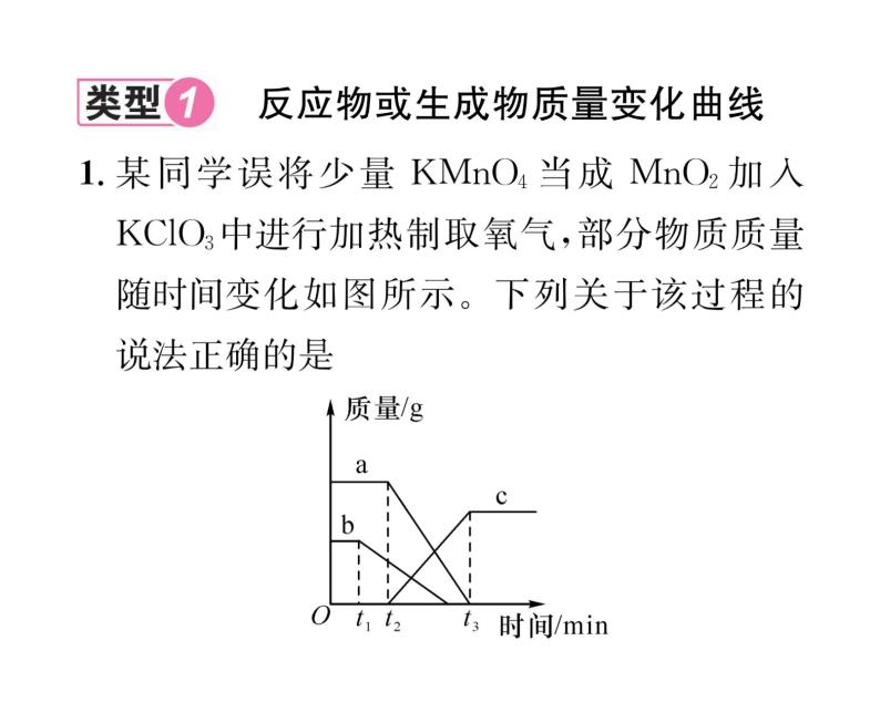 科粤版九年级化学下册专题复习1  图象分析题课时训练课件PPT02