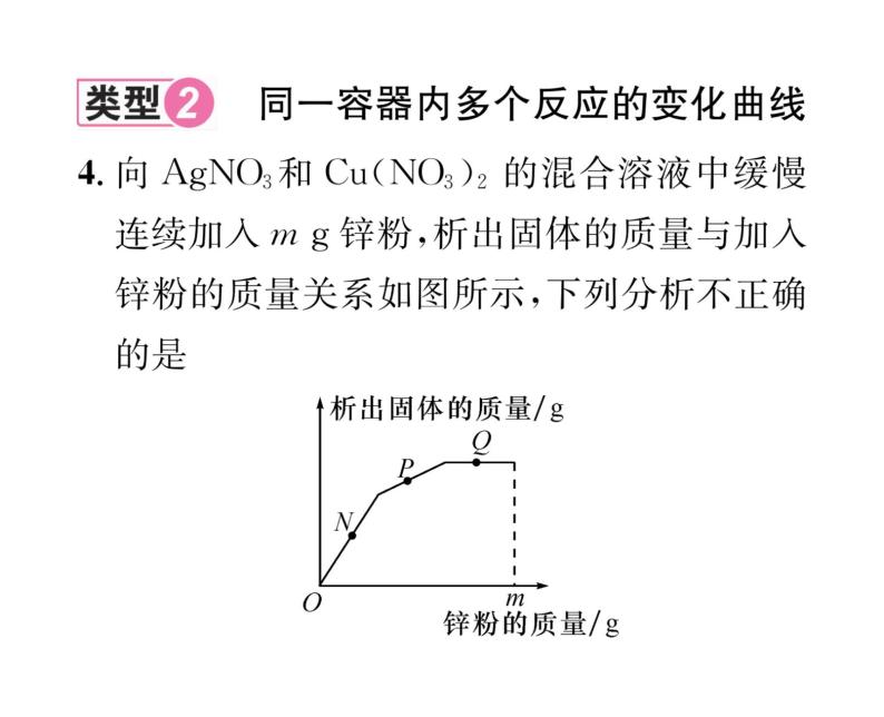 科粤版九年级化学下册专题复习1  图象分析题课时训练课件PPT07