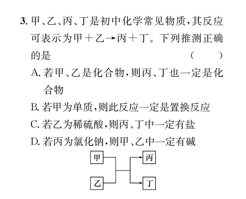 科粤版九年级化学下册专题复习6 物质的转化与推断课时训练课件PPT第4页