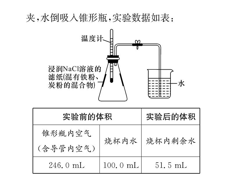 科粤版九年级化学下册专题复习9 教材基础实验课时训练课件PPT第8页