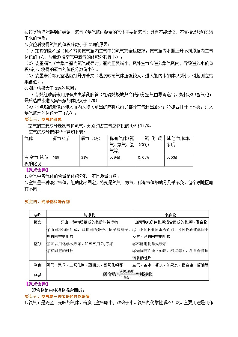 人教版化学九年级上册同步精品讲义空气组成和氧气含量的测定(提高) 知识讲解02