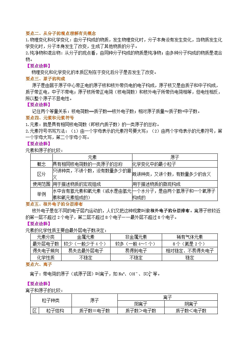 人教版化学九年级上册同步精品讲义《物质构成的奥秘》全章复习与巩固练习(基础) 知识讲解02
