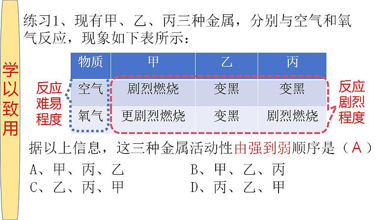 粤教版初中化学九年级下册6.2 《 金属的化学性质》课件第5页