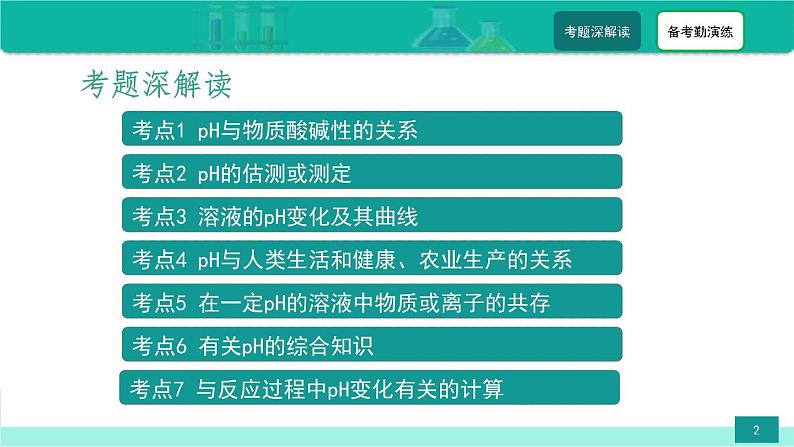 中考化学二轮复习热点难点专题精品课件第3讲 溶液的酸碱度(pH)(含解析)第2页