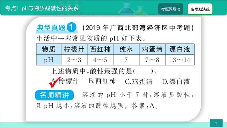 中考化学二轮复习热点难点专题精品课件第3讲 溶液的酸碱度(pH)(含解析)第3页