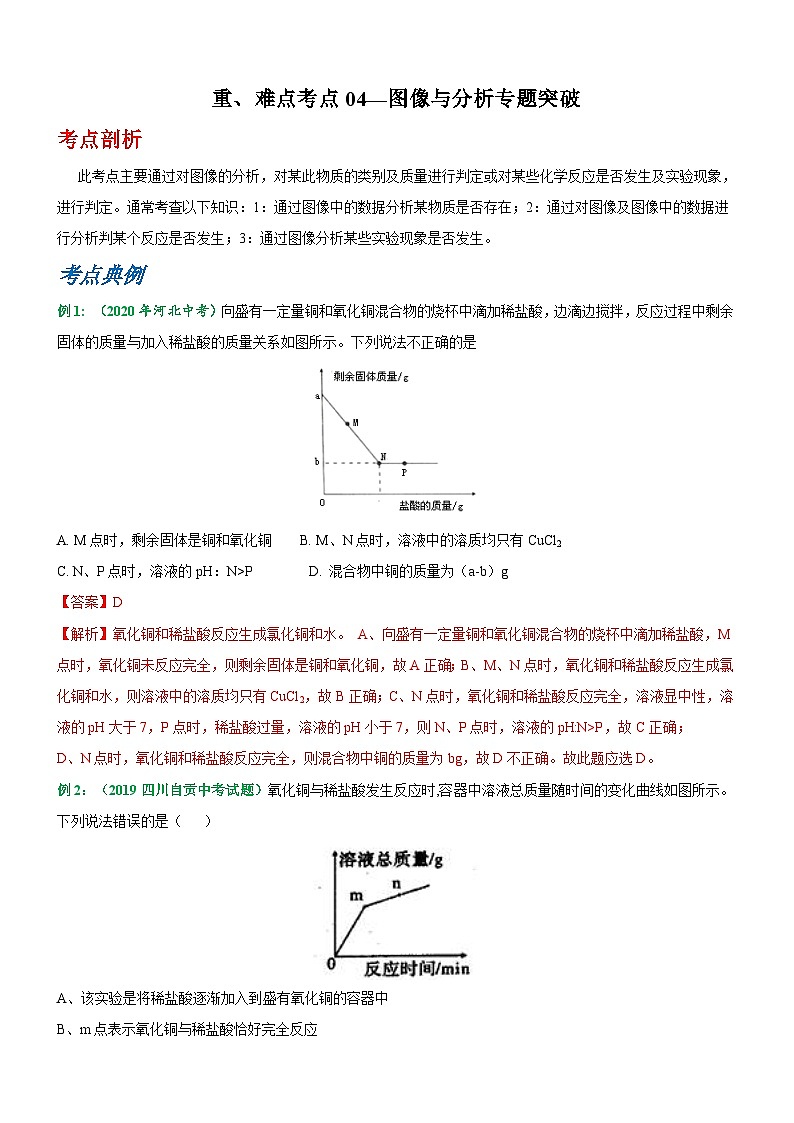 中考化学二轮复习重难点提升训练考点04—图像与分析专题突破(含解析)第1页