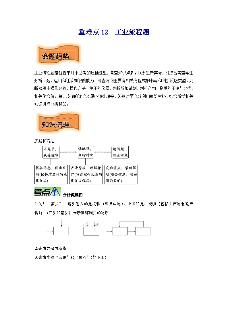 中考化学二轮复习提升训练重难点12 工业流程题(含解析)第1页