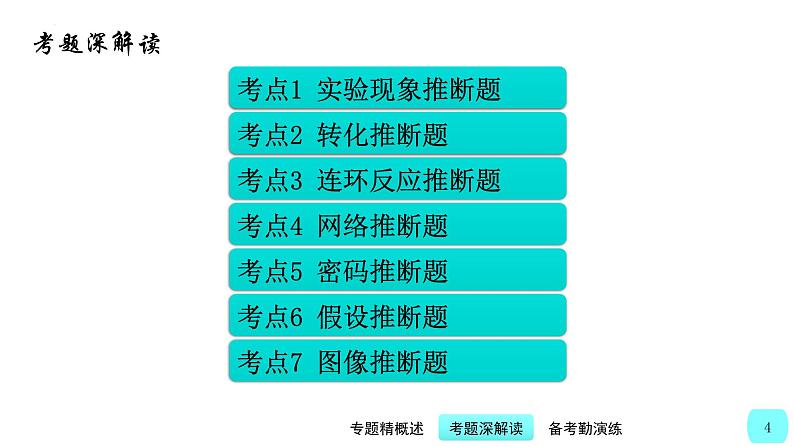 中考化学二轮复习提升练习课件第6讲 中考物质推断题(含解析)第4页