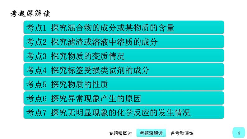中考化学二轮复习提升练习课件第7讲 中考化学探究题(含解析)第4页