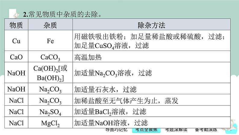中考化学一轮复习基本过关练习课件第18讲 物质的分离与除杂质(含解析)第7页
