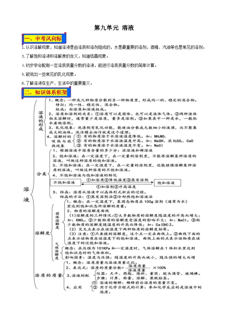 人教版中考化学一轮复习单元巩固精品讲义第九单元 溶液（含解析）01