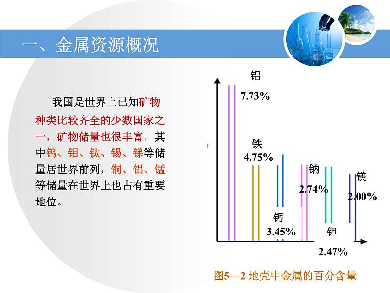 人教版化学九年级下册8.3《金属资源的利用和保护》PPT课件106