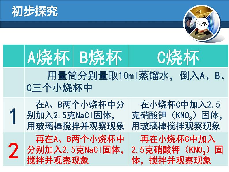人教版化学九年级下册9.2《溶解度》PPT课件1第5页
