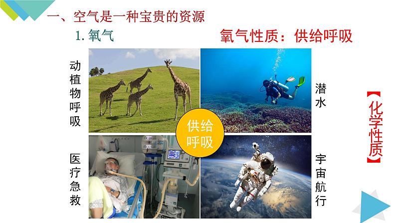 2.1.2空气是一种宝贵的资源 保护空气课件PPT03