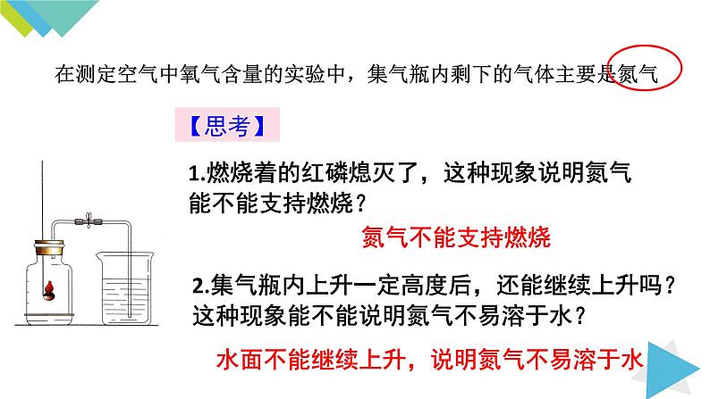 2.1.2空气是一种宝贵的资源 保护空气课件PPT05