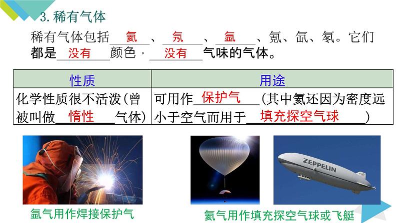 2.1.2空气是一种宝贵的资源 保护空气课件PPT07