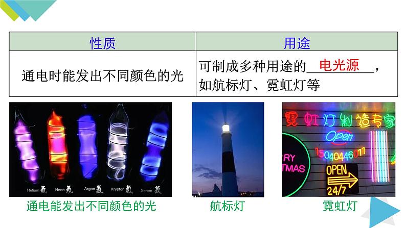 2.1.2空气是一种宝贵的资源 保护空气课件PPT08