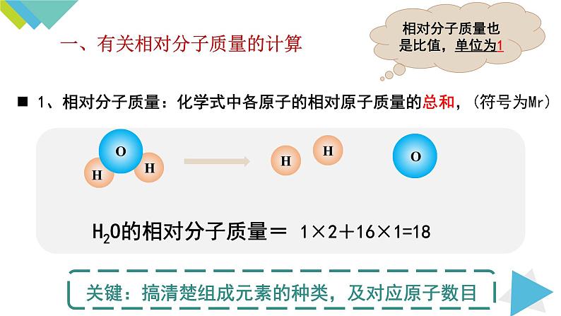 4.4.3 有关相对分子质量的计算课件PPT03